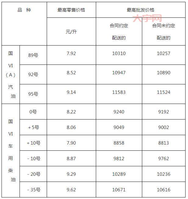 想省钱？汽柴油批发价格对比平台