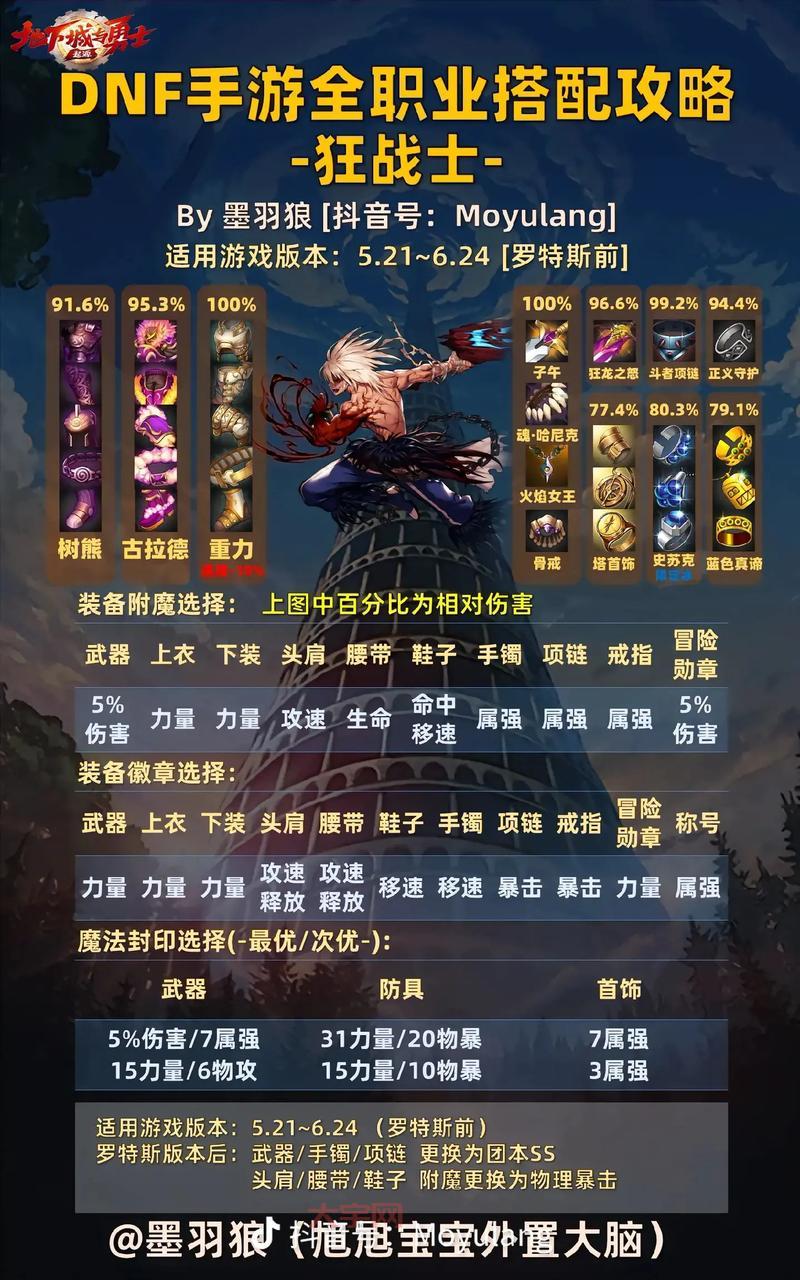 DNF魔道装备指南：如何选配最佳装备提升战力