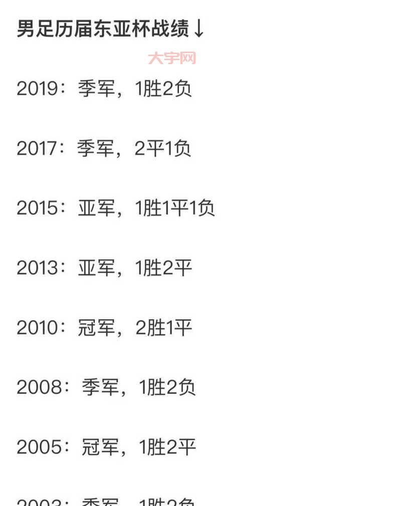 东亚杯男足最新成绩：日本夺冠，中国队以第三名收官