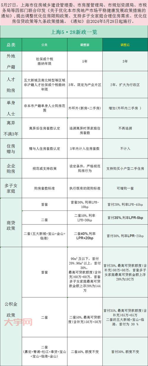 上海楼市限购政策调整：最新解读与市场影响分析
