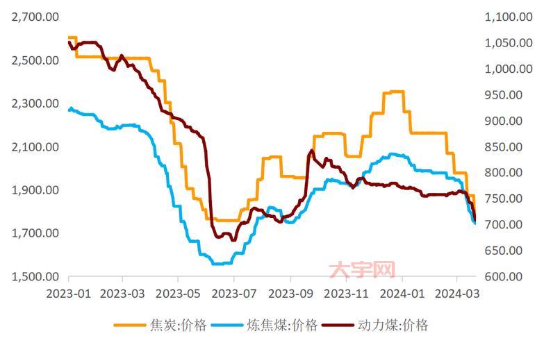 山西煤价涨跌牵动人心，未来走势如何？