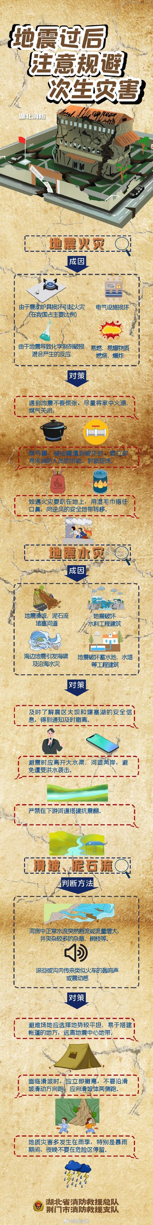 注意安全！又地震了，这次发生在什么地方？