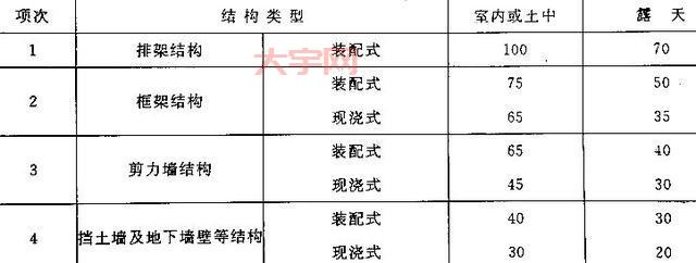 通信管是什么？一篇文章带你了解它的作用和种类