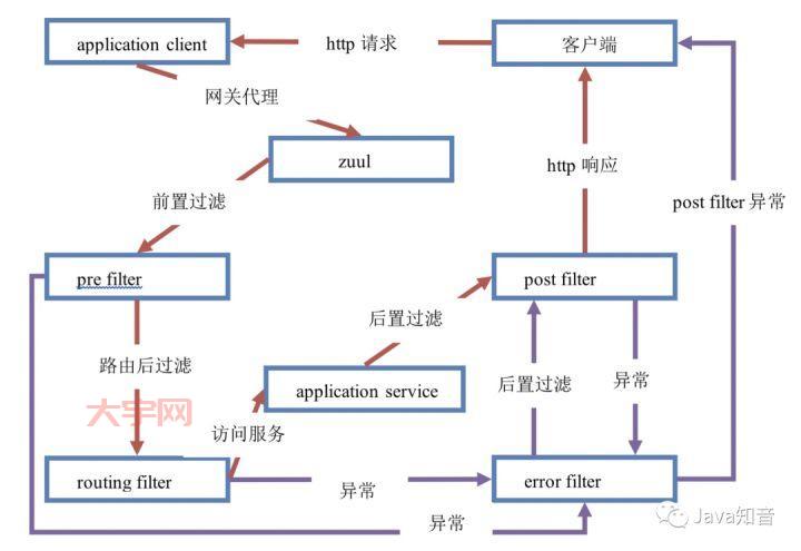 通信管是什么？一篇文章带你了解它的作用和种类