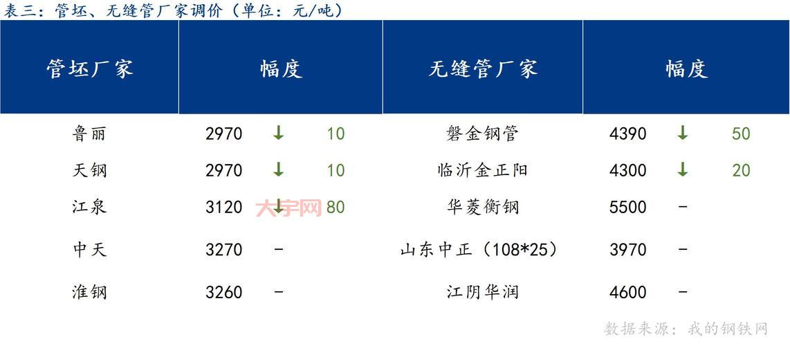 无缝管价格多少钱一米？厂家直销价格更优惠！