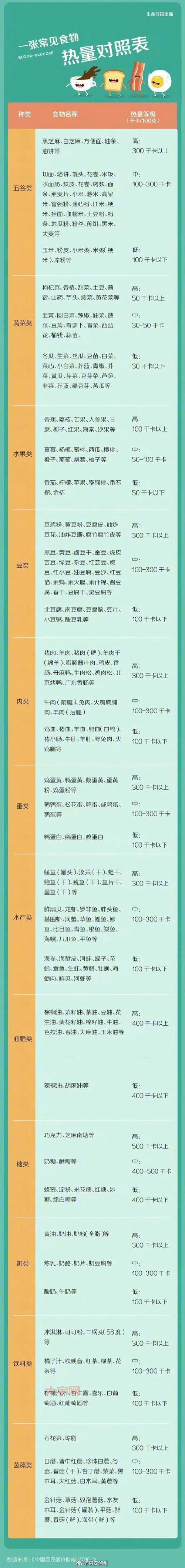 气温骤降身体吃不消？这些暖身食物帮你补充能量