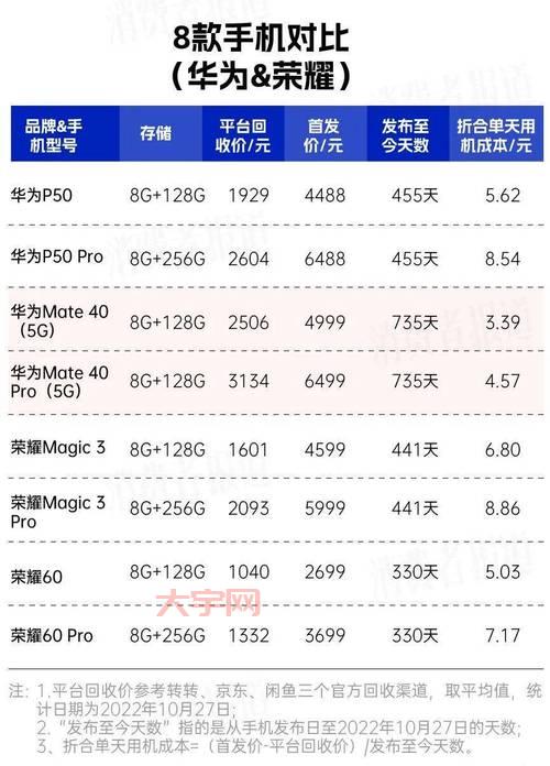 三星苹果旗舰机对比，哪款才是你的菜？