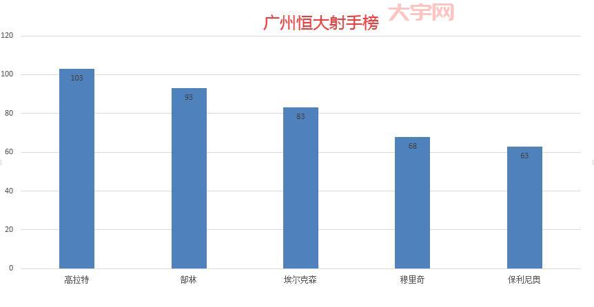 恒大外援政策是什么？了解一下那些年的引援规则！