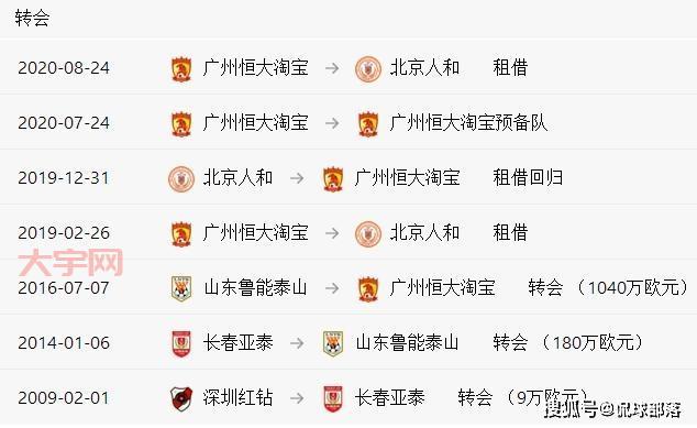 恒大外援政策是什么？了解一下那些年的引援规则！