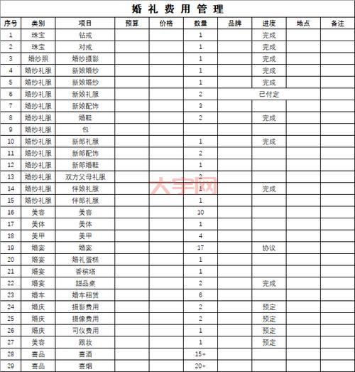 dnf武器锻造需要哪些材料？详细清单帮你整理好了！