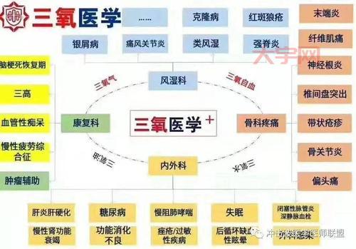 噬血症应该看什么科？选对科室才能快速治疗！