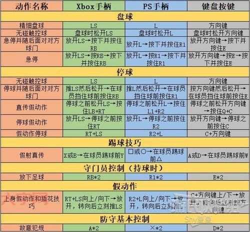 女气功刷图怎么加点？新手也能快速上手的攻略！