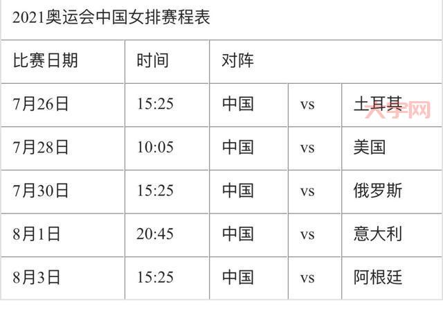中国女排奥运名单预测，这些队员最有可能入选！