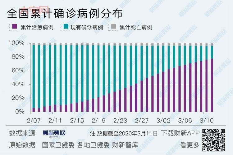 全国新增病例怎么看？手把手教你分析数据！