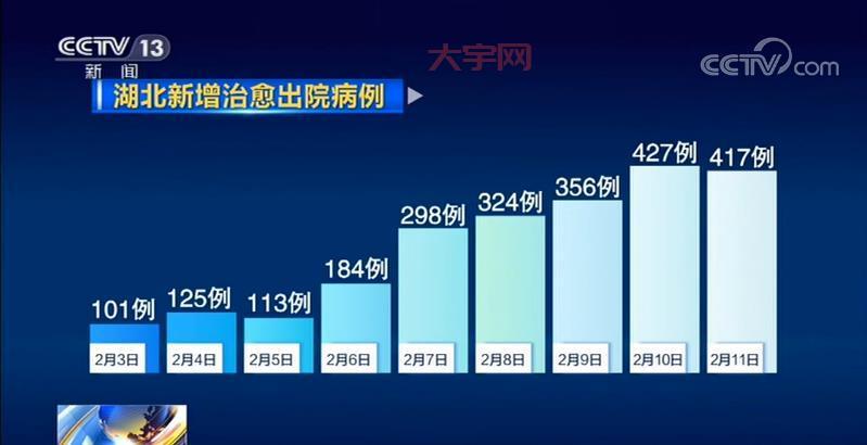 全国新增病例怎么看？手把手教你分析数据！