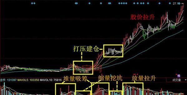 妮姐看大盘准吗？老股民分享最新行情分析！