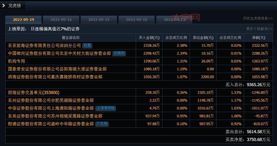 深圳地产股有哪些？这几家企业值得关注！