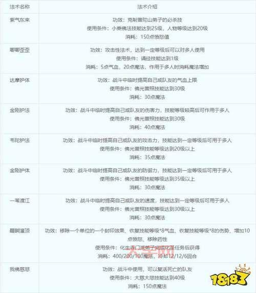 梦幻西游2新门派技能怎么加点？新手攻略看这里！