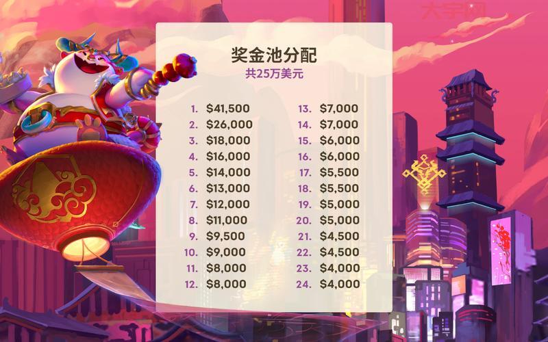英雄联盟总决赛奖金有多少？奖金分配规则解析！