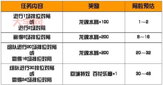 排位赛积分怎么算？英雄联盟排位上分机制揭秘！