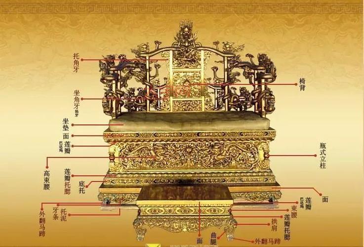 金銮殿是哪个殿？3分钟带你了解金銮殿！
