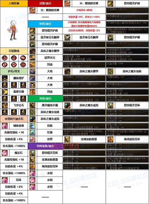 dnf男散打名字推荐，这几个名字好听又好记！