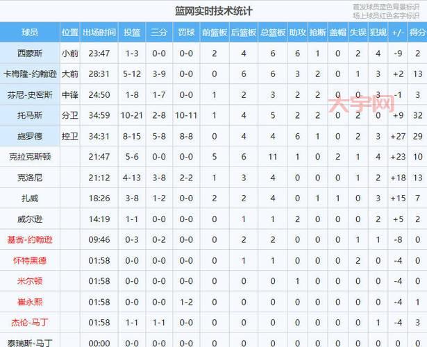 重磅！nba交易名单更新，这些球员都去哪儿了？