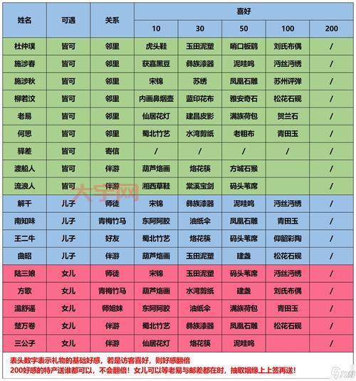 想知道NPC喜欢什么？dnf npc好感度查询器帮你搞定！