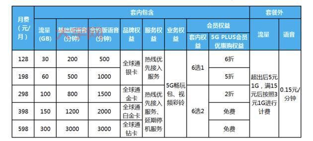 印度5G套餐贵不贵？普通人用得起吗？