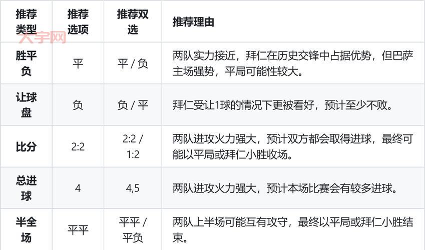 拜仁8-2巴萨，如此悬殊的比分是怎么踢出来的？