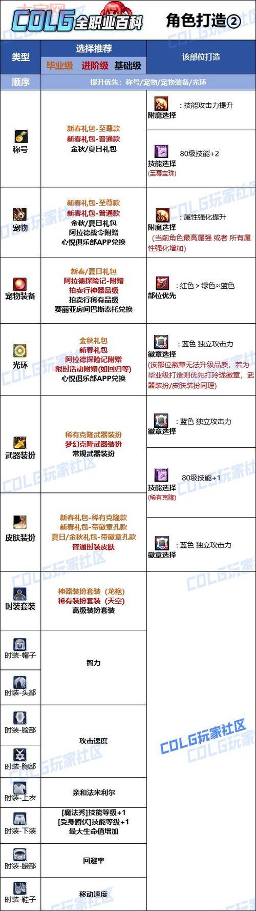 dnf鞋子附魔选什么？这些鞋子宝珠让你伤害翻倍！