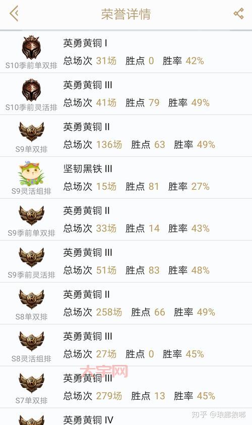 lol duowan怎么更新？最新版本功能抢先看！