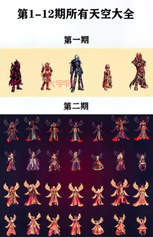 dnf第8套天空套什么时候出？最新消息抢先看！