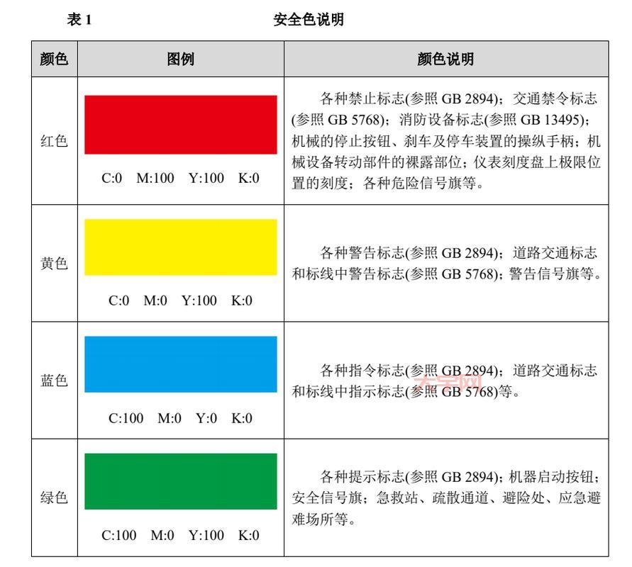 色5天安全吗？这5个注意事项你一定要知道！