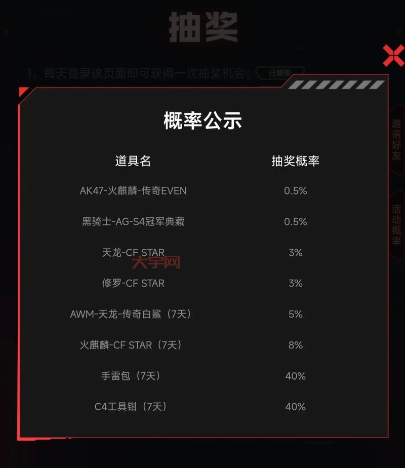 cf抽火麒麟有什么技巧？内行人告诉你抽奖秘诀！