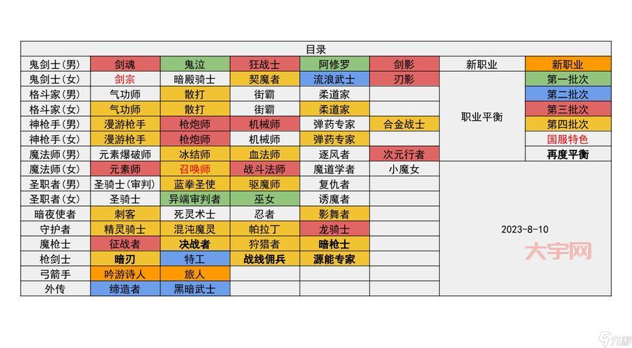dnf影丸适合什么职业？看完这篇攻略你就全明白了！