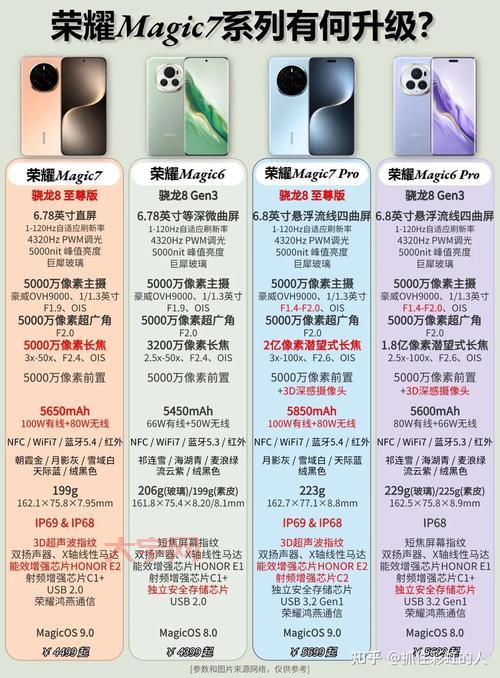 想买荣耀Magic系列？发布会这些信息别错过！