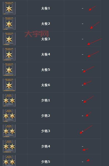 cf大校要打多久才能升上去？升级经验值要求详解！