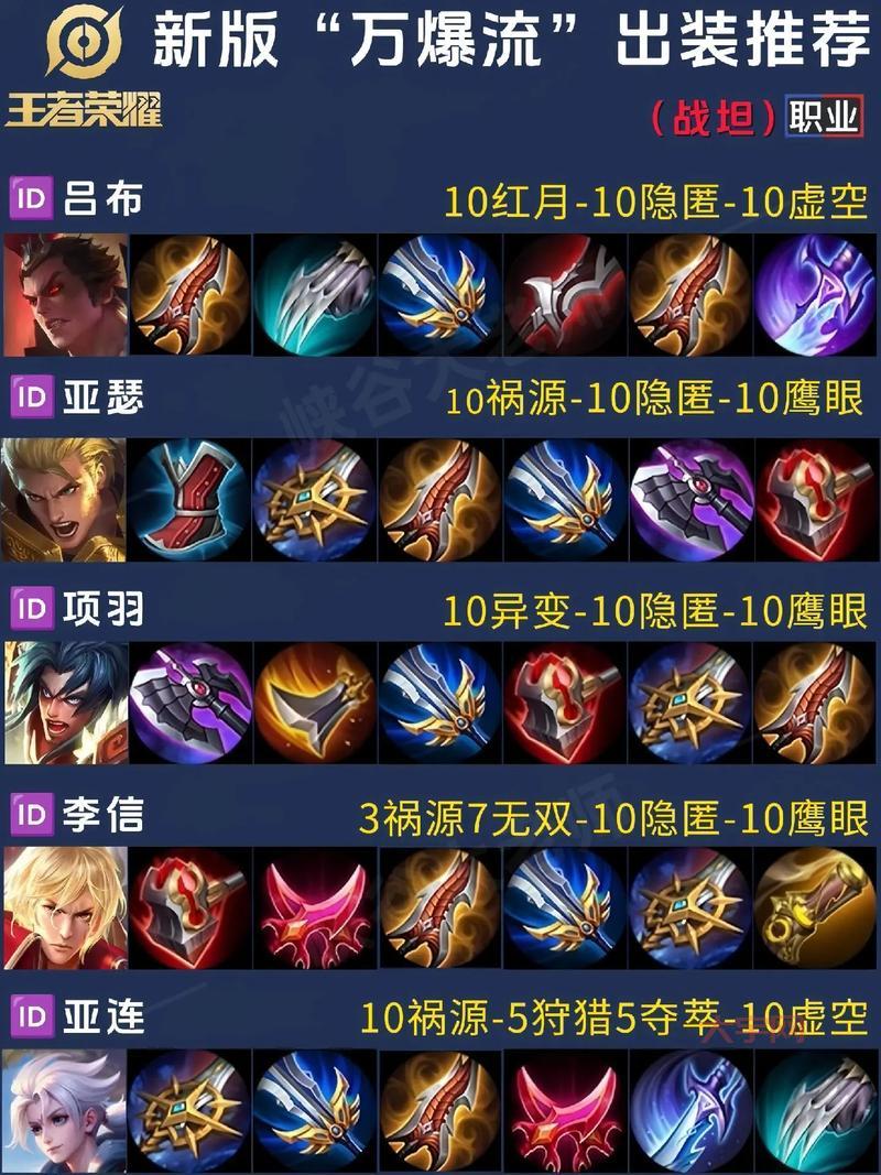狂暴之心最强出装推荐，让你轻松Carry全场！