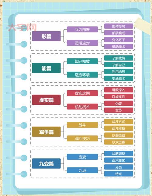 烽火战国官阶系统详解，快速了解官阶晋升之路！