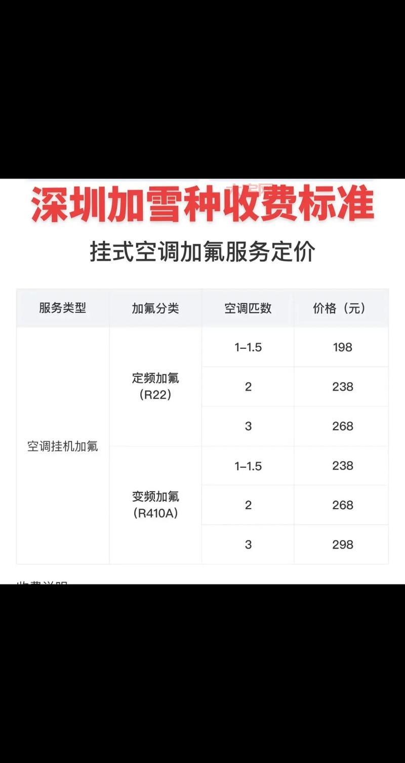 空调清洗怎么收费？不同类型的空调清洗价格！