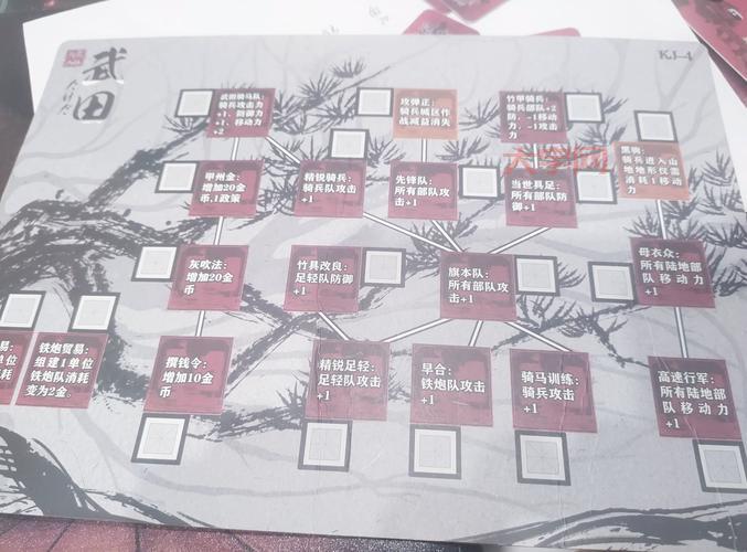 风林火山技能是什么？新手入门攻略看这篇就够了！