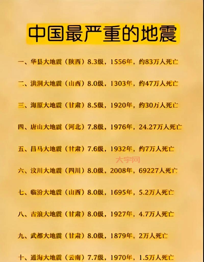 中国最近地震是几级？地震影响范围有多大？