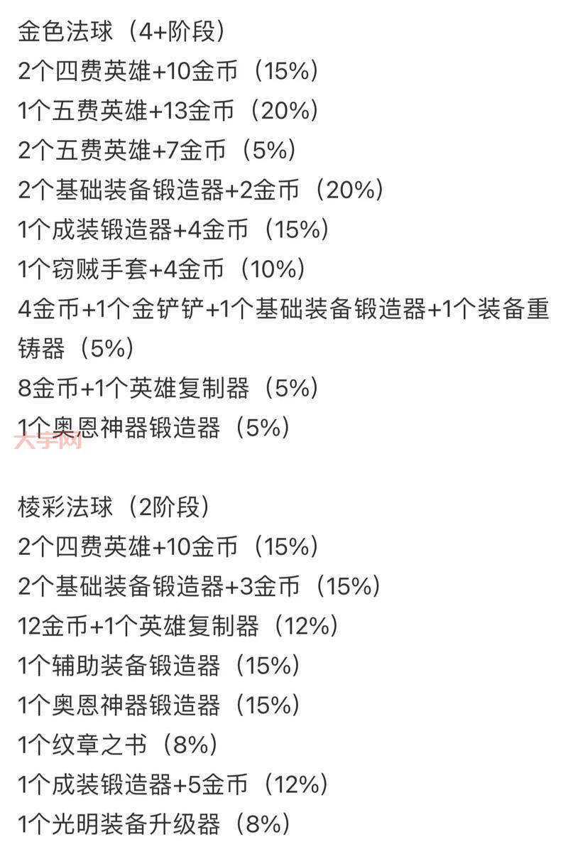 挑战模式奖励有哪些？这份详细清单你一定需要！