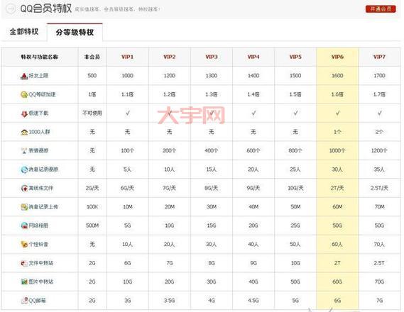 QQDL怎么玩？这几个技巧让你的等级快速提升！