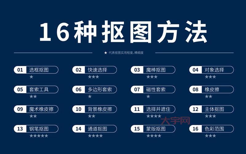 女生PS照片怎么P好看？这几个技巧要学会！