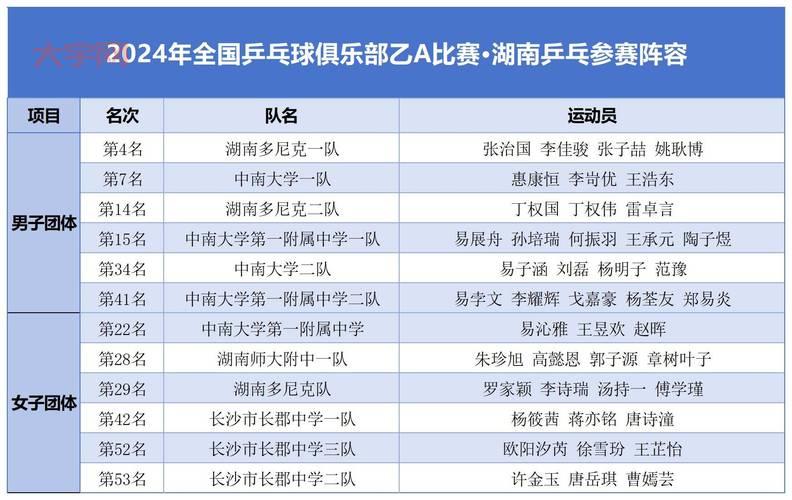 乒乓球男团最新消息！比赛战况、队员采访全都有！