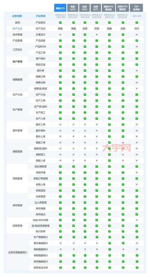 p2pover下载哪个版本好？不同版本对比分析！
