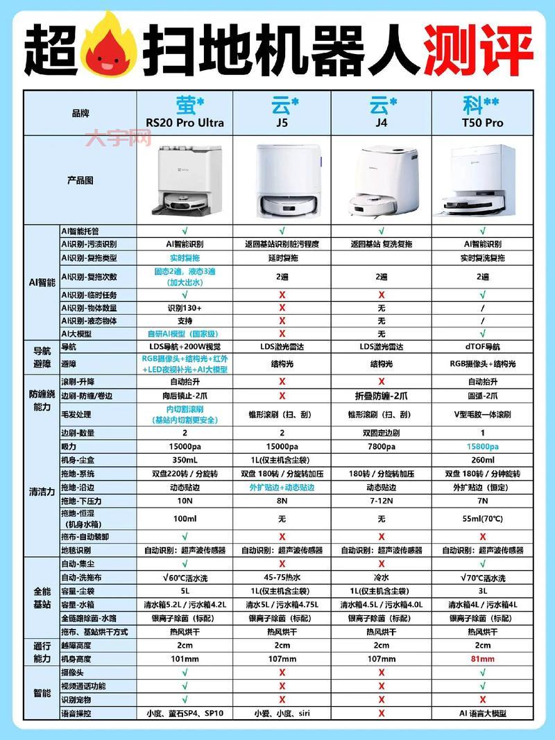 专用器哪个牌子好？看看这份排行榜就知道了！