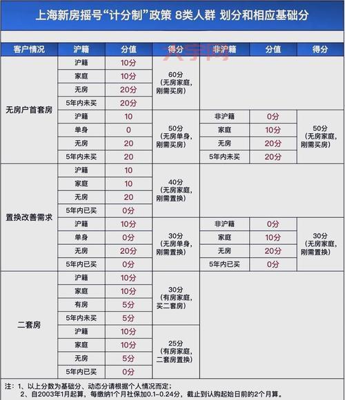 想买新房怎么用开盘网？手把手教你筛选好楼盘！